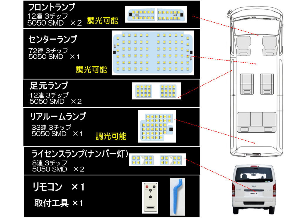 車種専用 LEDルームランプ (ハイエース 200系) 4型 5型 6型 7型